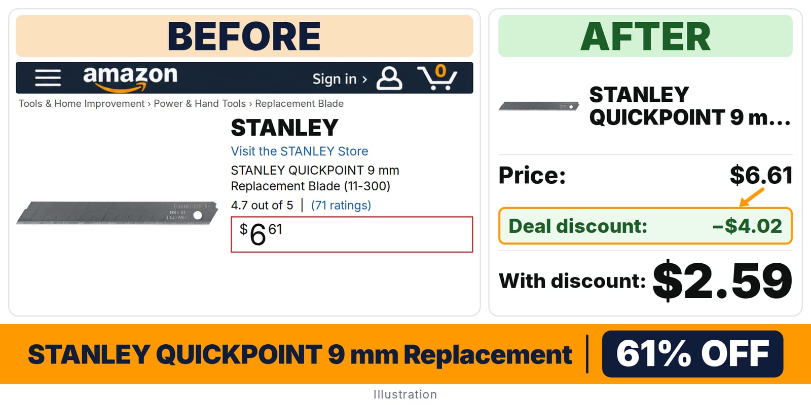 STANLEY QUICKPOINT 9 mm Replacement Blade deal: before and after – 61% off on Amazon