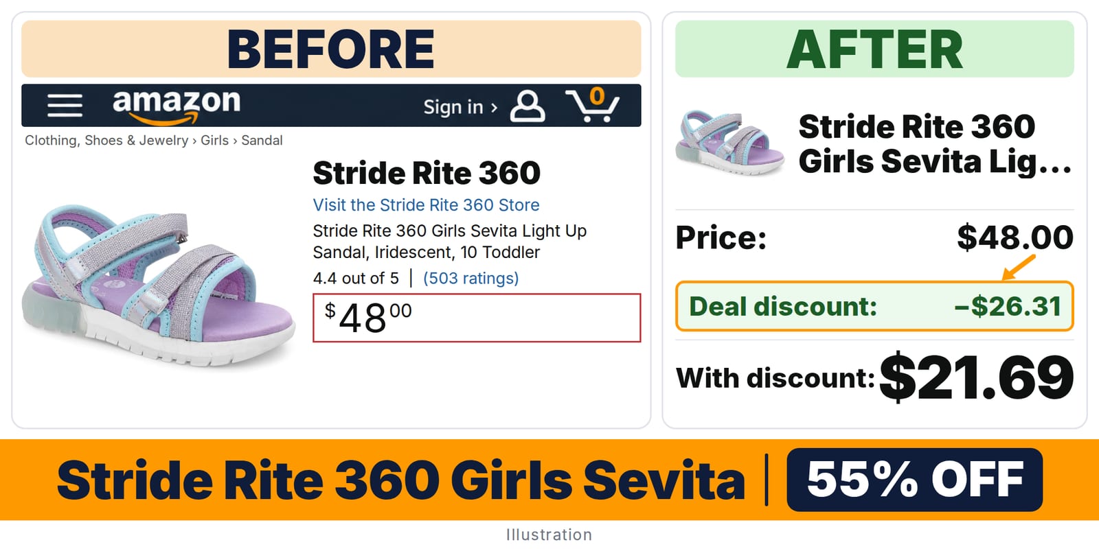 Stride Rite 360 Girls Sevita Light Up Sandal deal: before and after – 63% off on Amazon