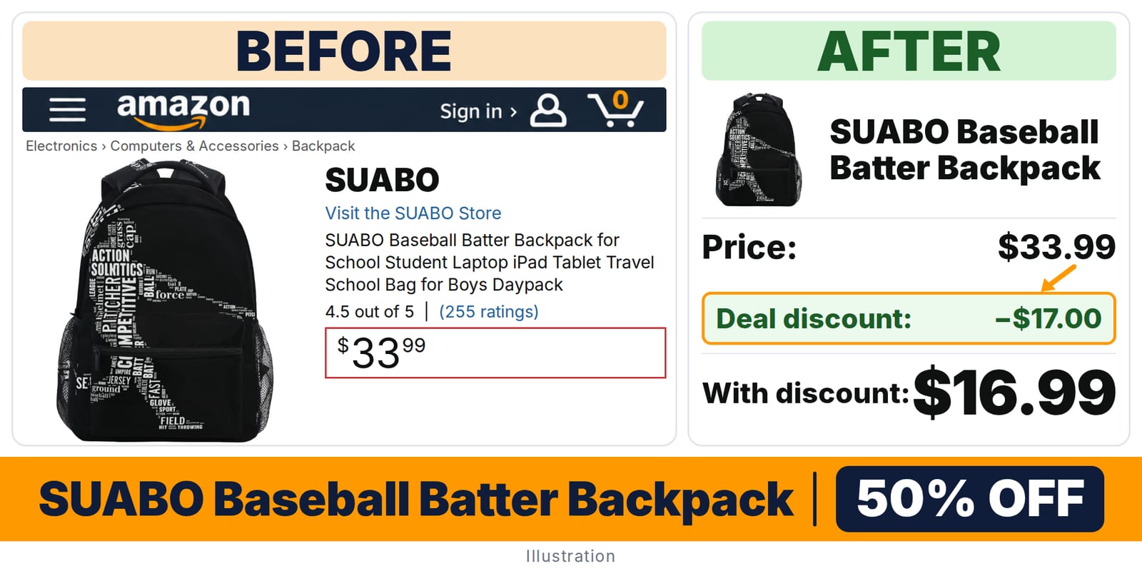 SUABO Baseball Batter Backpack deal: before and after – 50% off on Amazon
