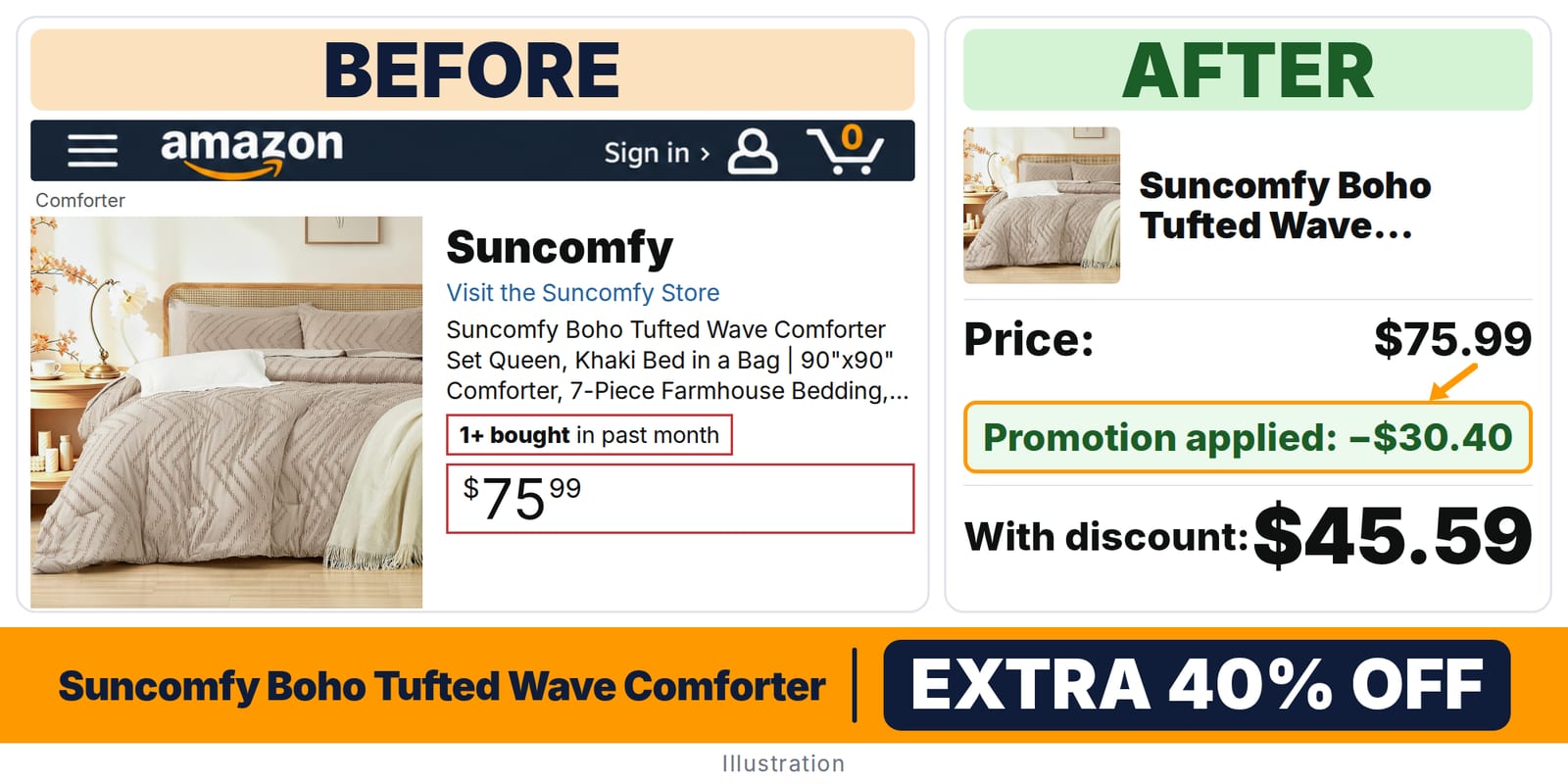 Suncomfy Boho Tufted Wave Comforter Set Queen deal: before and after – promo code GCDL20WW, 40% off on Amazon