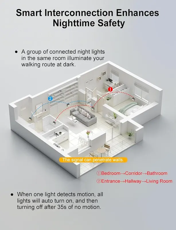 SUNLINKCO LED Linkage Motion Sensor Night Light – Smart Motion Sensing Mode