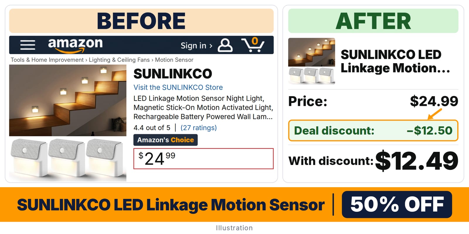 SUNLINKCO LED Linkage Motion Sensor Night Light deal: before and after – 50% off on Amazon