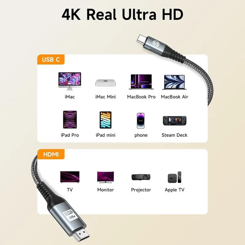 sweguard USB-C to HDMI Cable 1.5ft 4K – product photo 5 of 8