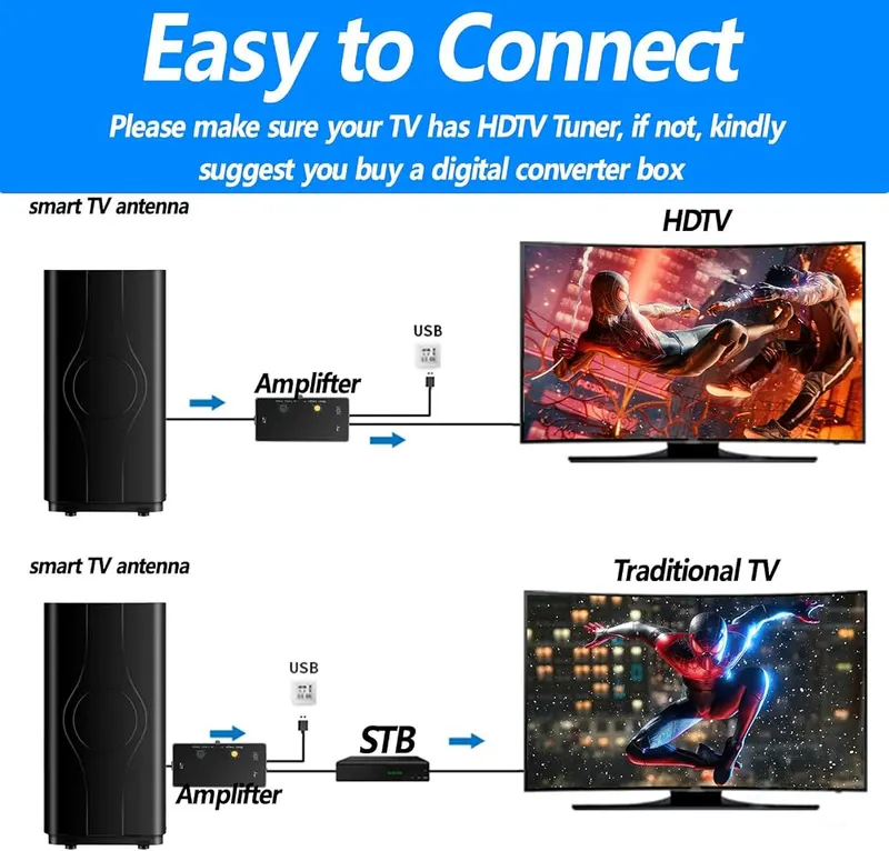 SYENGKKY Digital TV Antenna – Upgraded smart signal chip