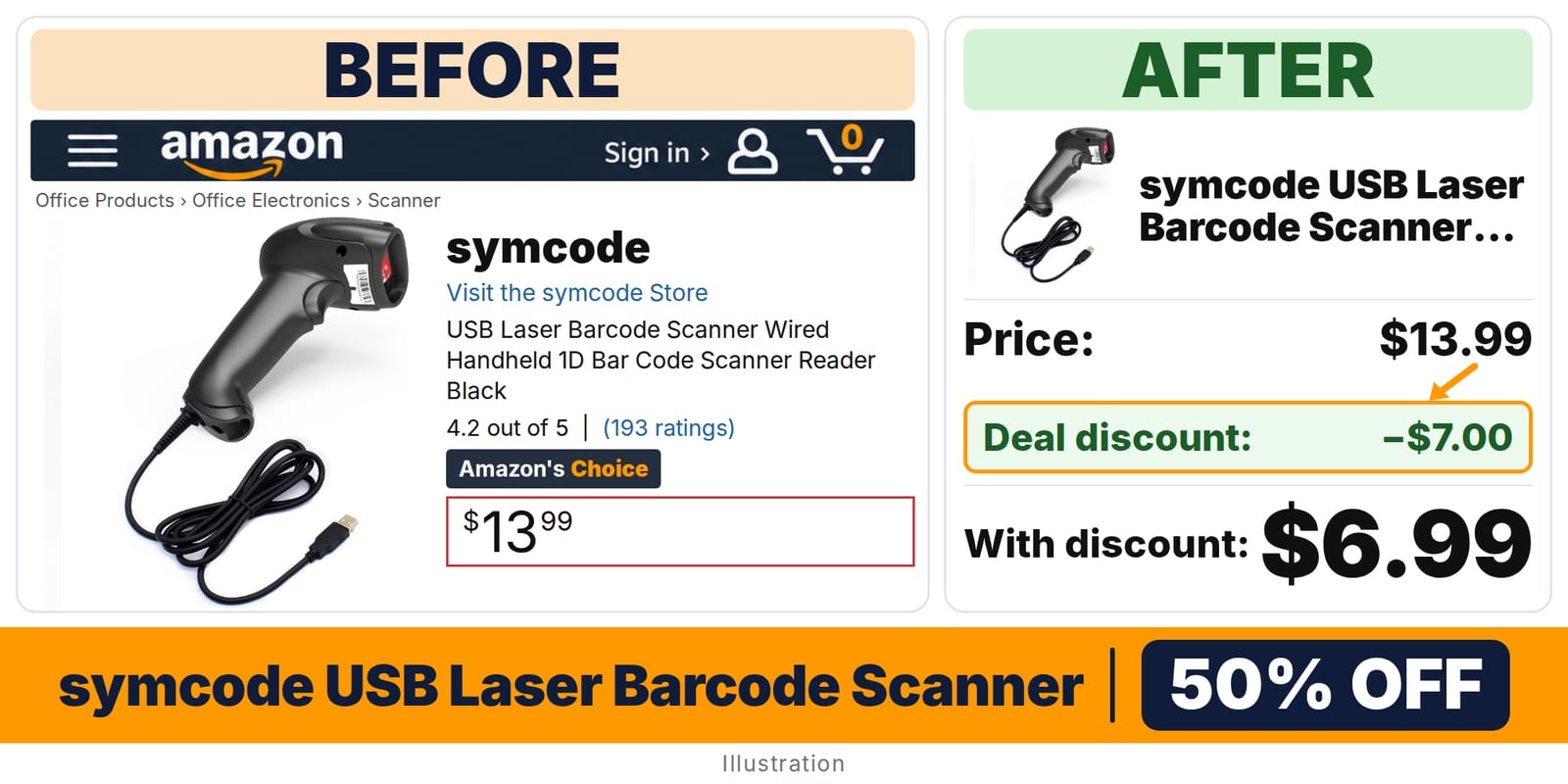 symcode USB Laser Barcode Scanner Wired Handheld deal: before and after – 50% off on Amazon
