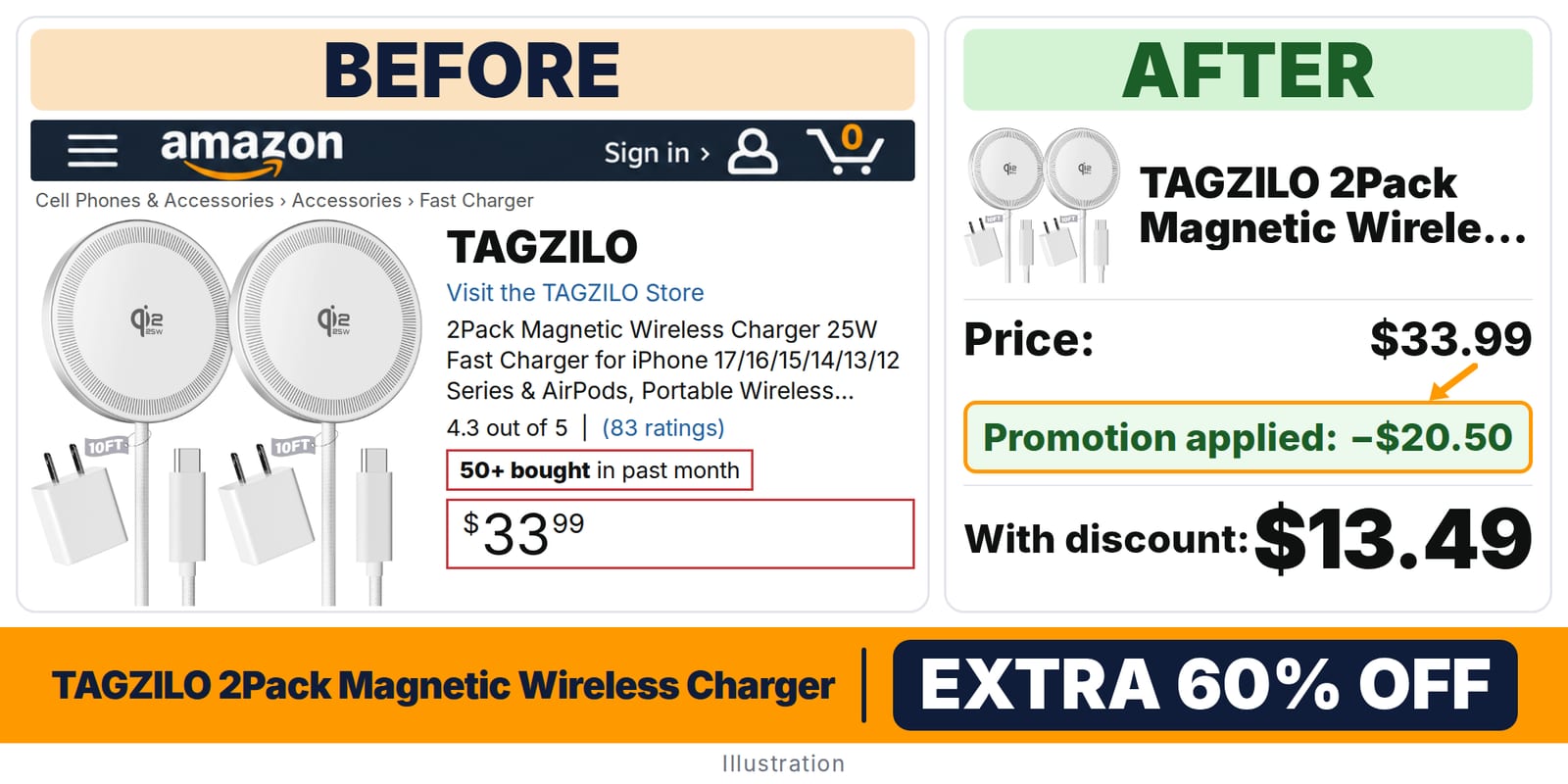 TAGZILO 2Pack Magnetic Wireless Charger 25W Fast 10FT-White deal: before and after – promo code 86N3JR3I, 60% off on Amazon
