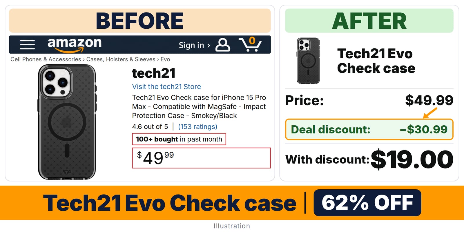 Tech21 Evo Check case deal: before and after – 62% off on Amazon