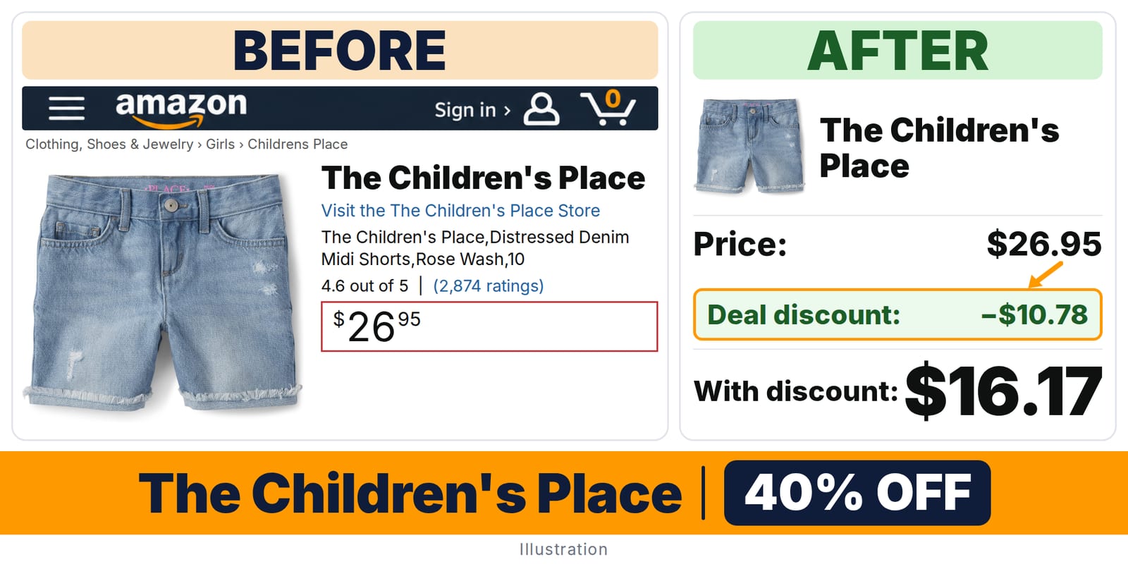 The Children's Place Distressed Denim Midi Shorts deal: before and after – 45% off on Amazon