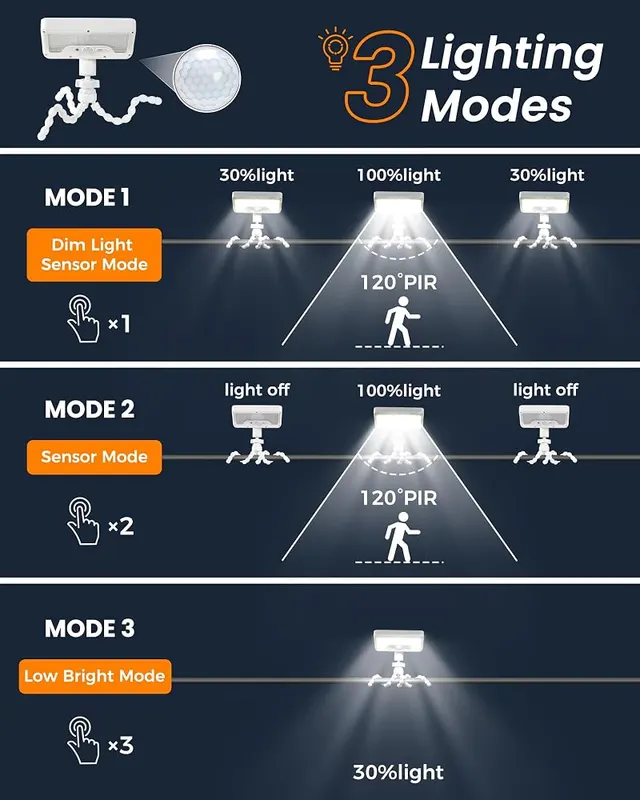 Thumok Motion Sensor Outdoor Lights – 3 Smart Modes for All Scenarios
