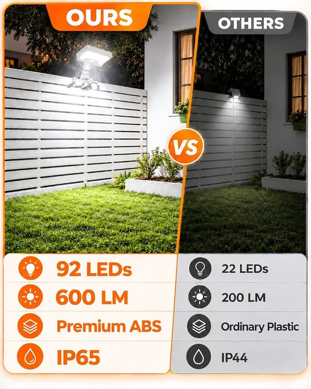 Thumok Motion Sensor Outdoor Lights – product photo 7 of 8