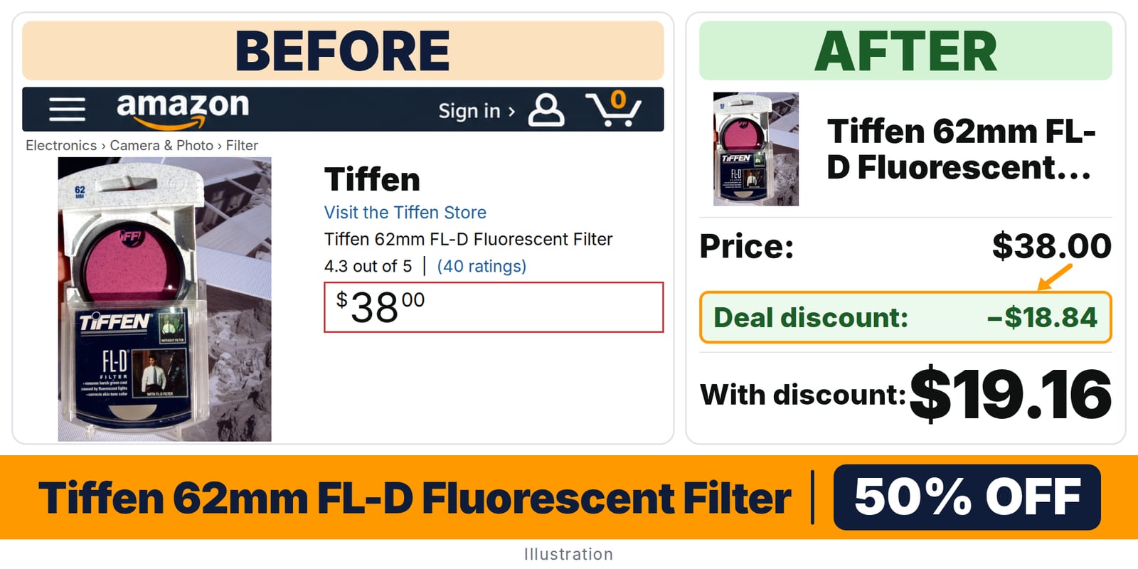 Tiffen 62mm FL-D Fluorescent Filter deal: before and after – 50% off on Amazon