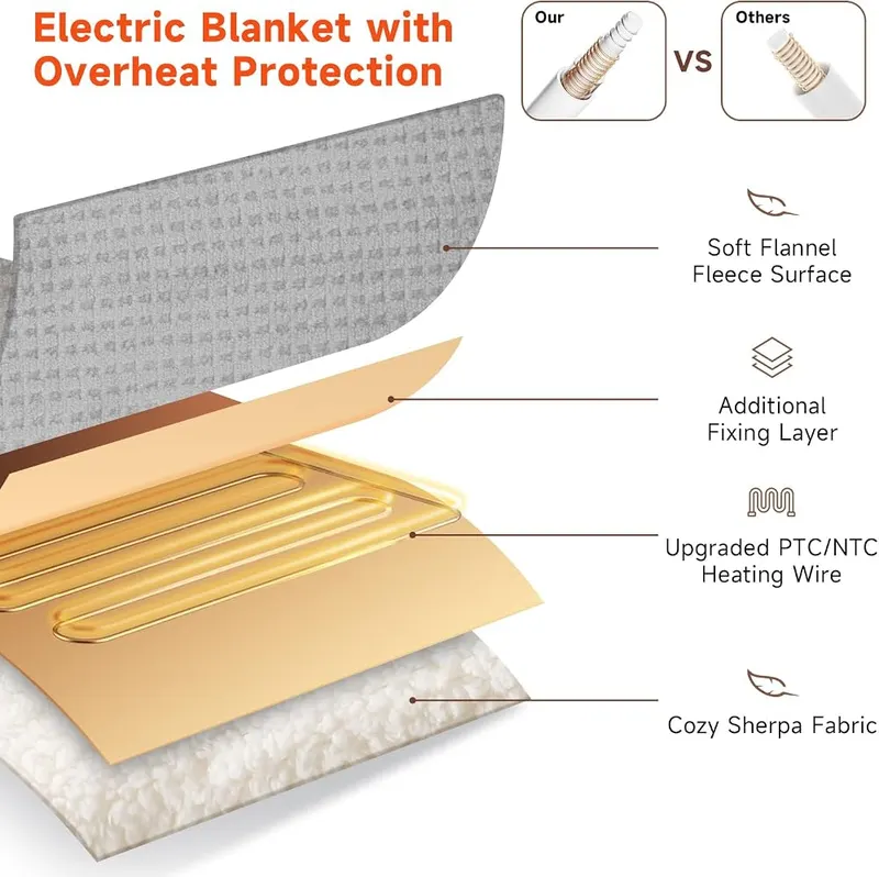 TiMiCalda Waffle Fleece Wearable Heated Blanket 5-min – product photo 4 of 5