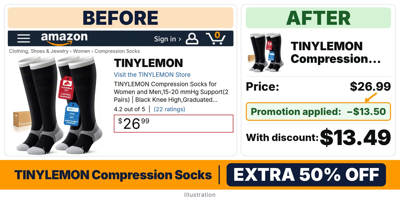 TINYLEMON Compression Socks deal: before and after – promo code HFD8OSOK, 50% off on Amazon