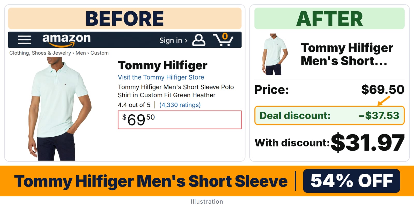 Tommy Hilfiger Men's Short Sleeve Polo Shirt deal: before and after – 59% off on Amazon