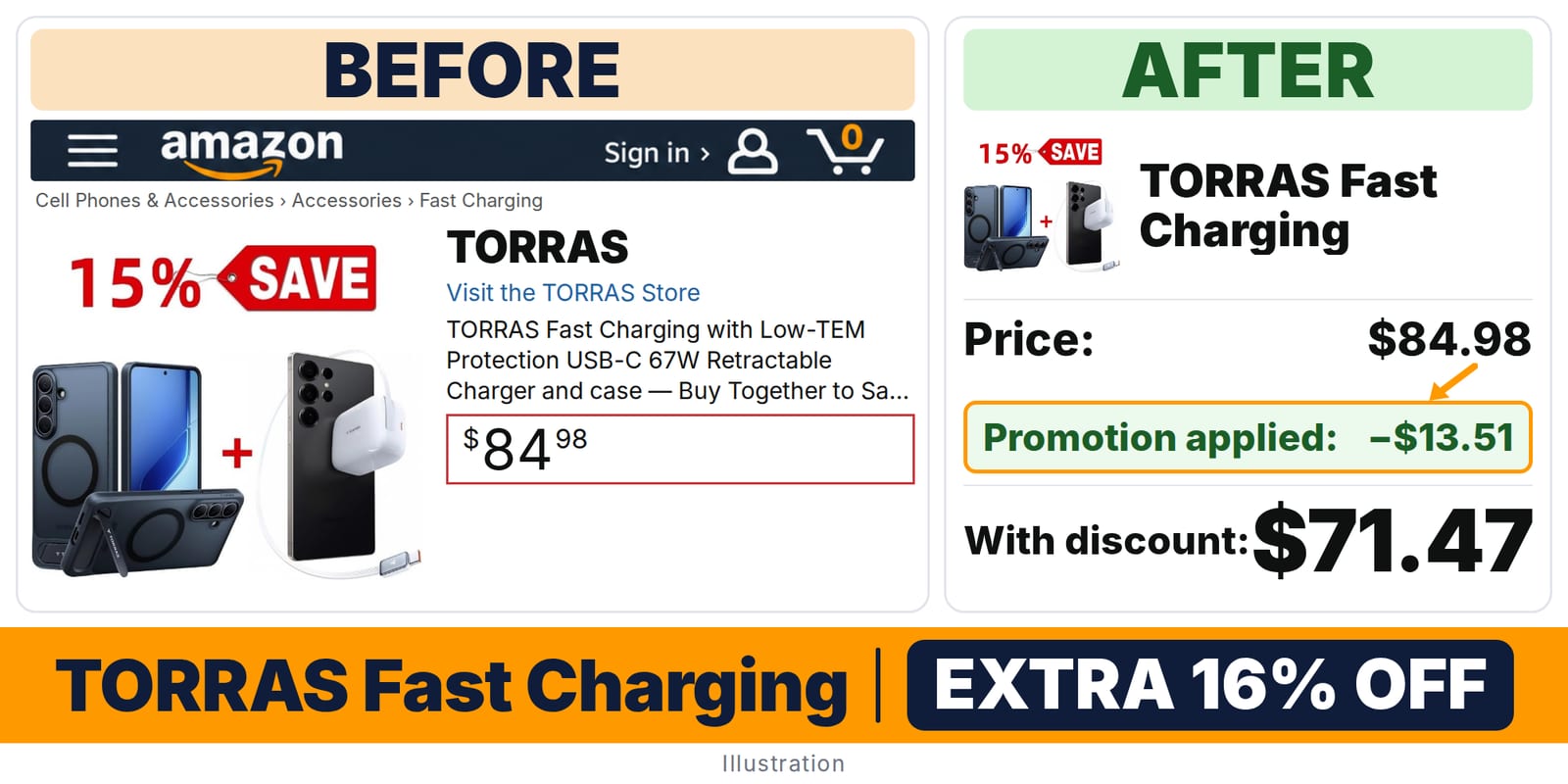 TORRAS Fast Charging deal: before and after – promo code ARTEMIS0826, 16% off on Amazon