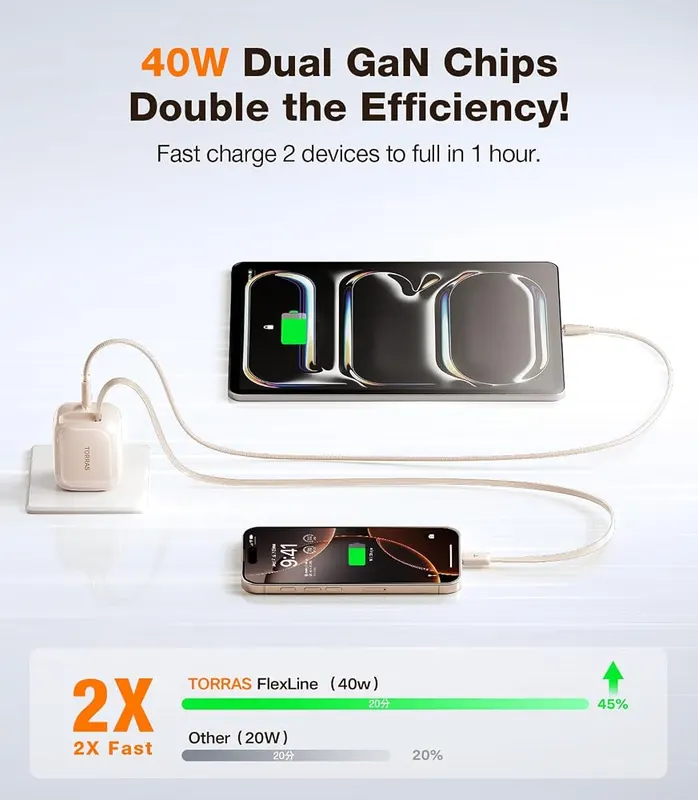 TORRAS FlexLine 40W Dual-Port USB C Charger – product photo 9 of 9