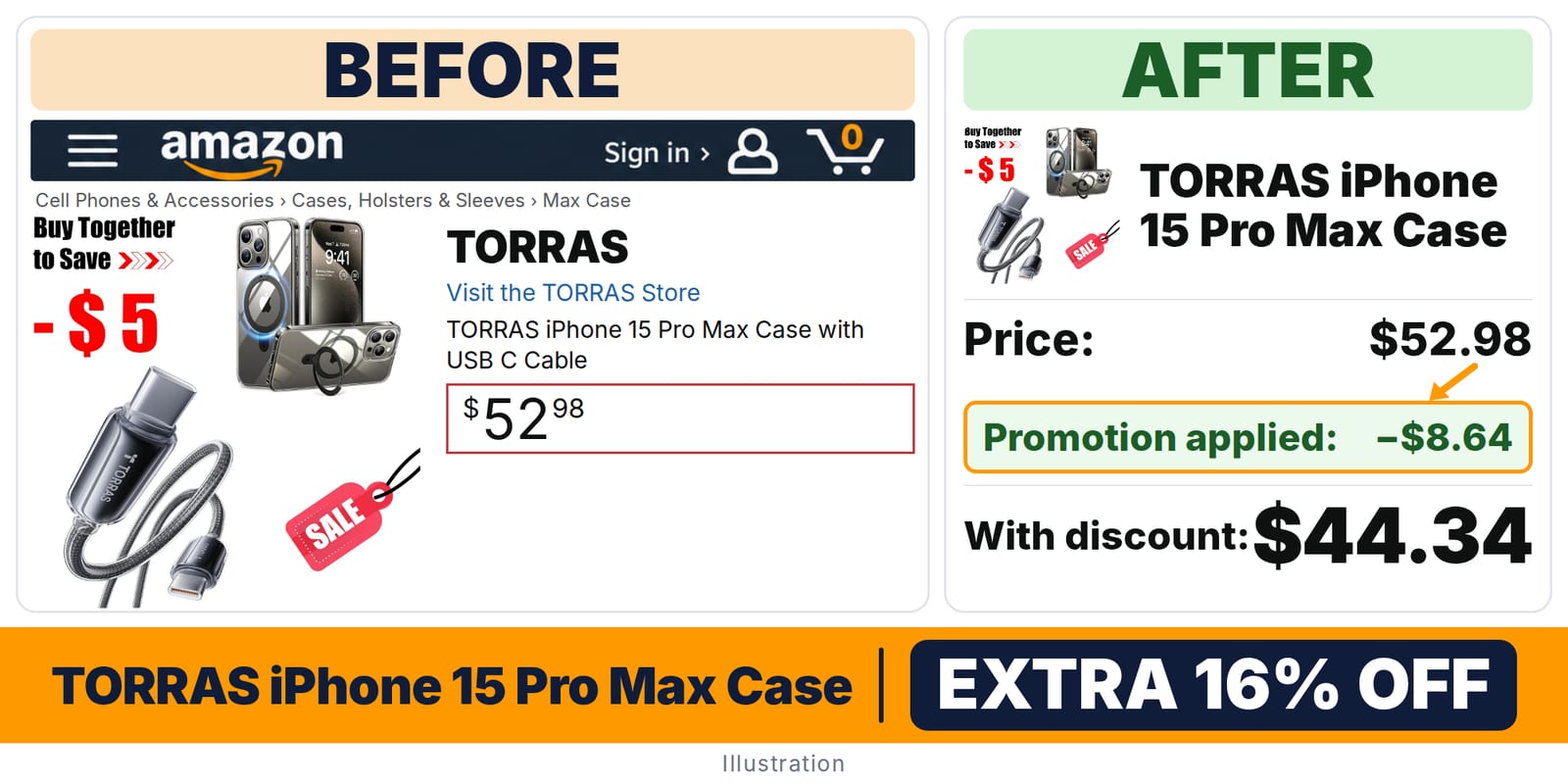 TORRAS iPhone 15 Pro Max Case deal: before and after – promo code ARTEMIS0826, 16% off on Amazon