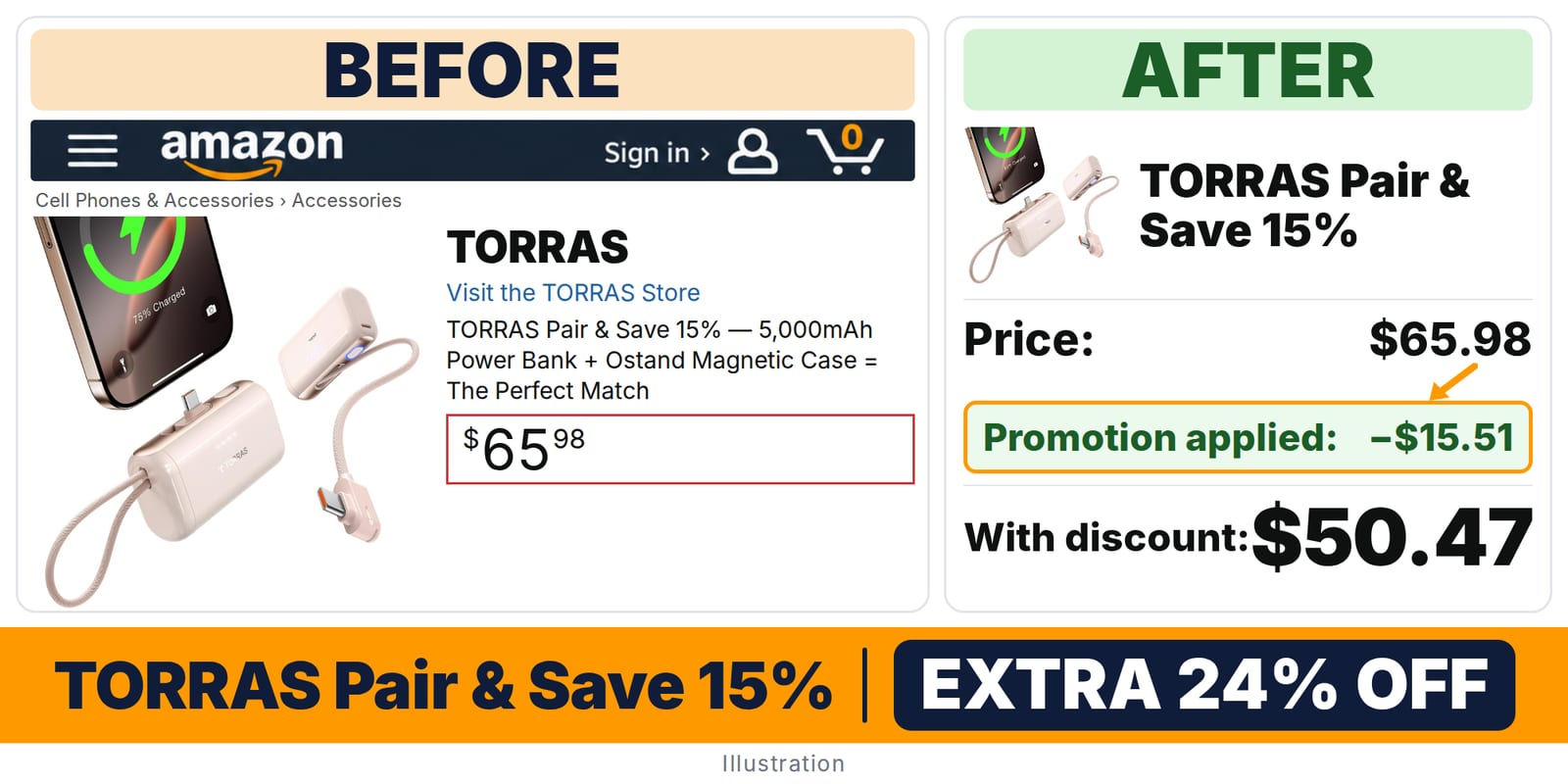 TORRAS Pair & Save 15% deal: before and after – promo code ARTEMIS0826, 24% off on Amazon