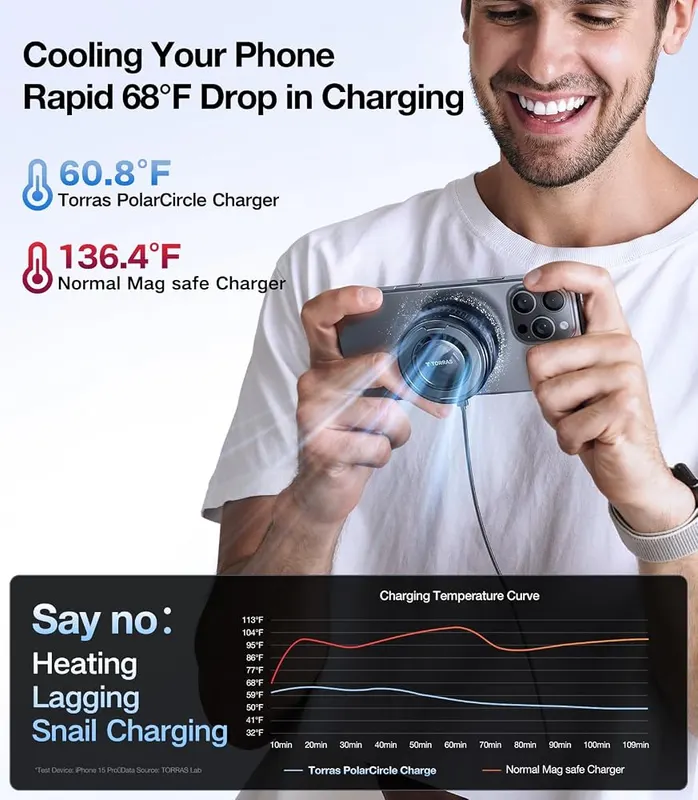 TORRAS PolarCircle Qi2 Mag-Safe Charger & FlexLine – Easy activation with promotion code