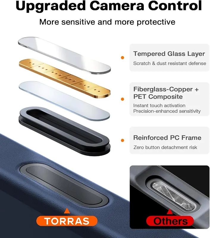 TORRAS Shockproof Case – Soft-touch, secure-grip finish
