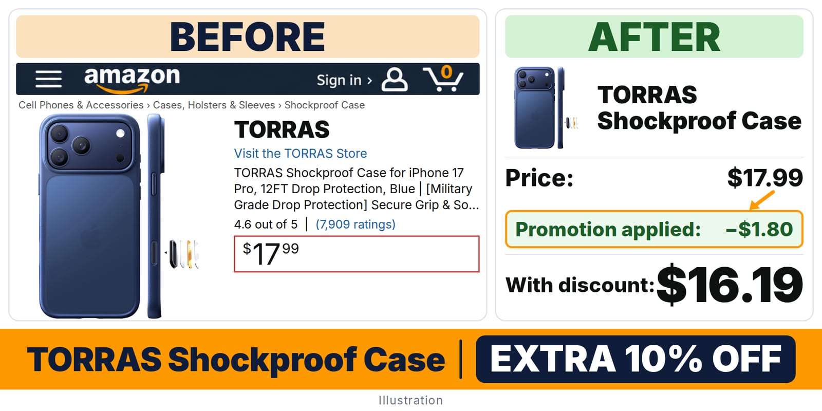 TORRAS Shockproof Case deal: before and after – promo code ARTEMIS0826, 10% off on Amazon