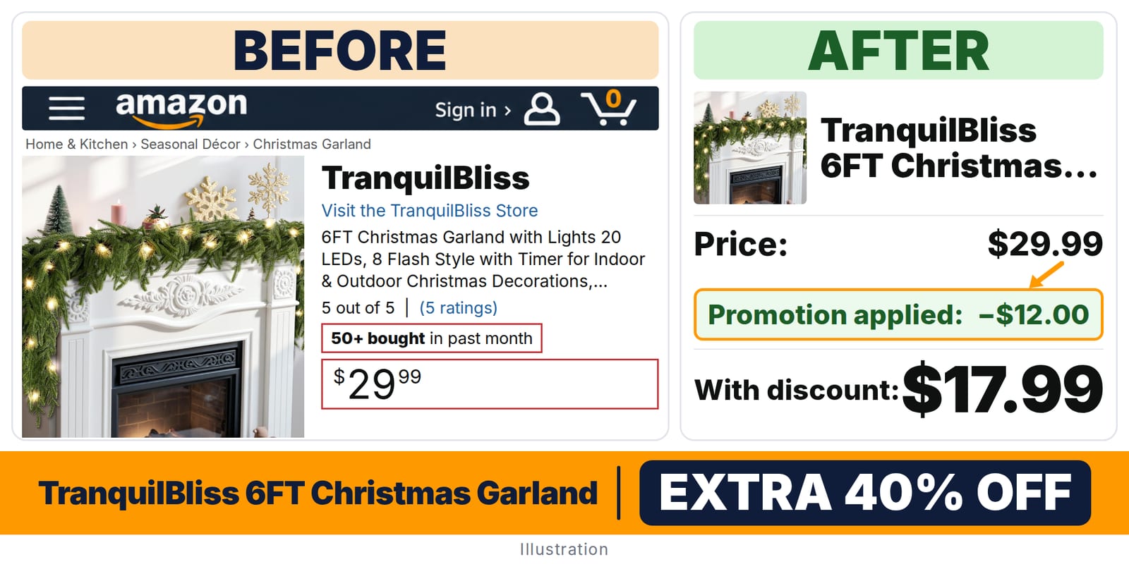 TranquilBliss 6FT Christmas Garland deal: before and after – promo code KAW0D081, 40% off on Amazon