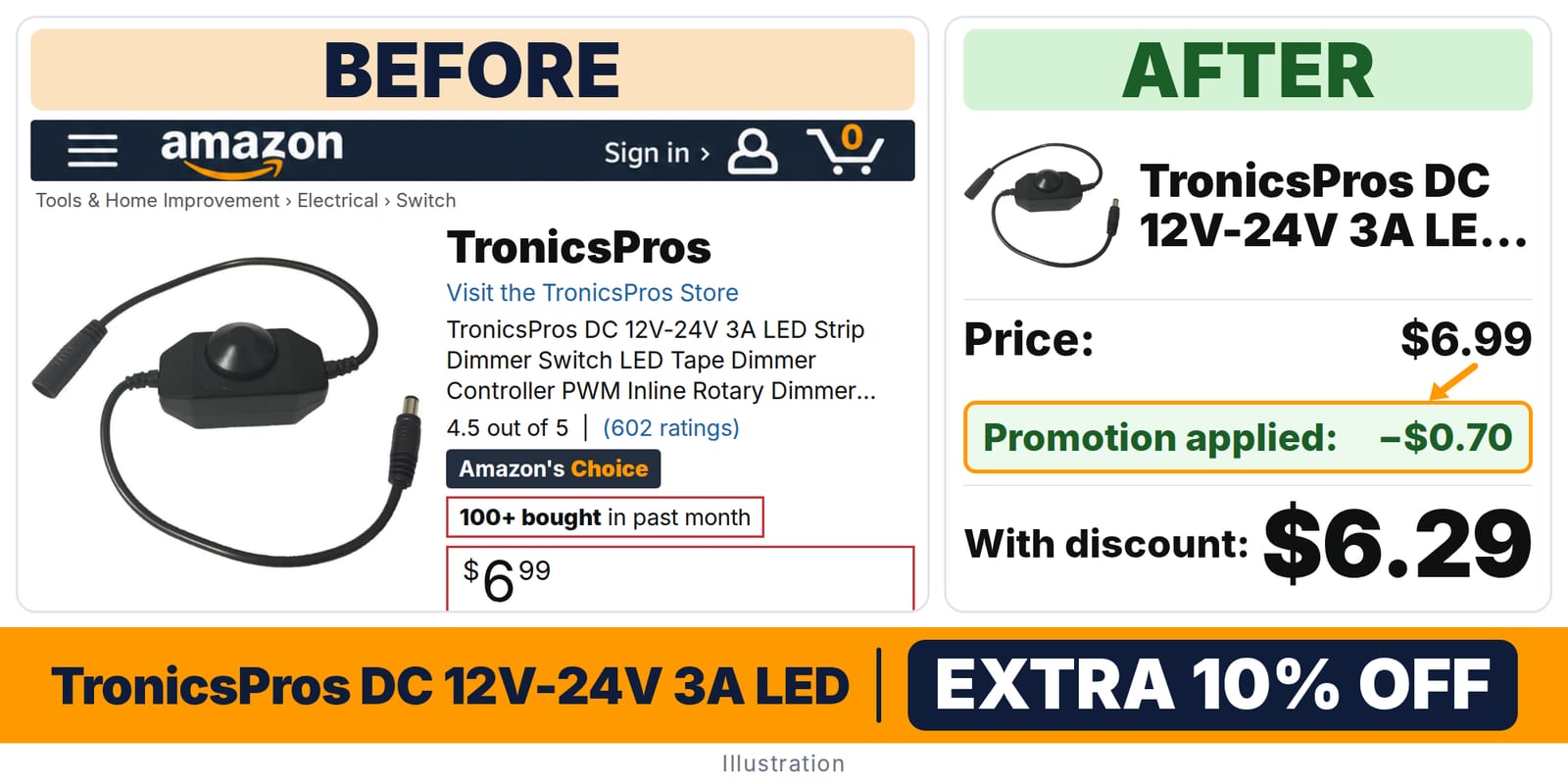 TronicsPros DC 12V-24V 3A LED Strip Dimmer deal: before and after – promo code LITAELEK, 10% off on Amazon
