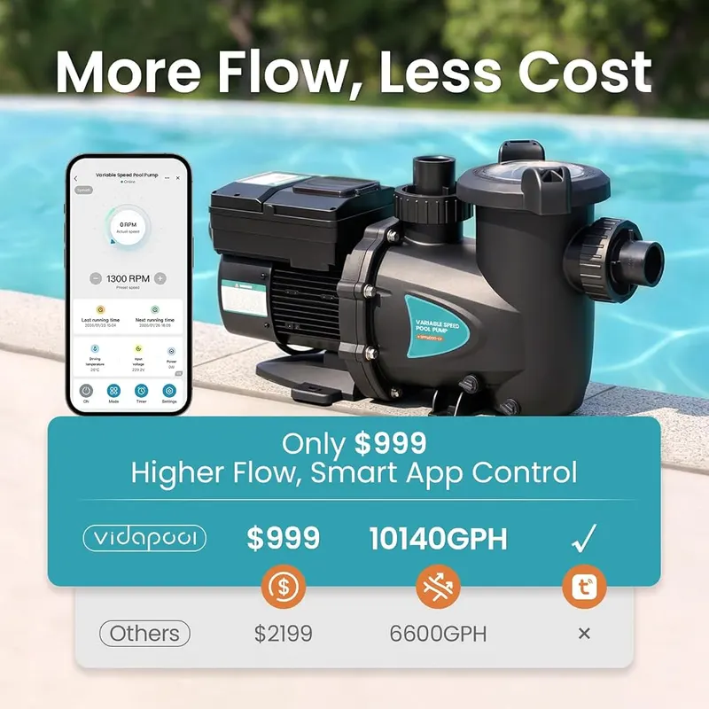Vidapool Variable Speed Pool Pump – Quiet, Durable & Worry-Free – Optimized flow design
