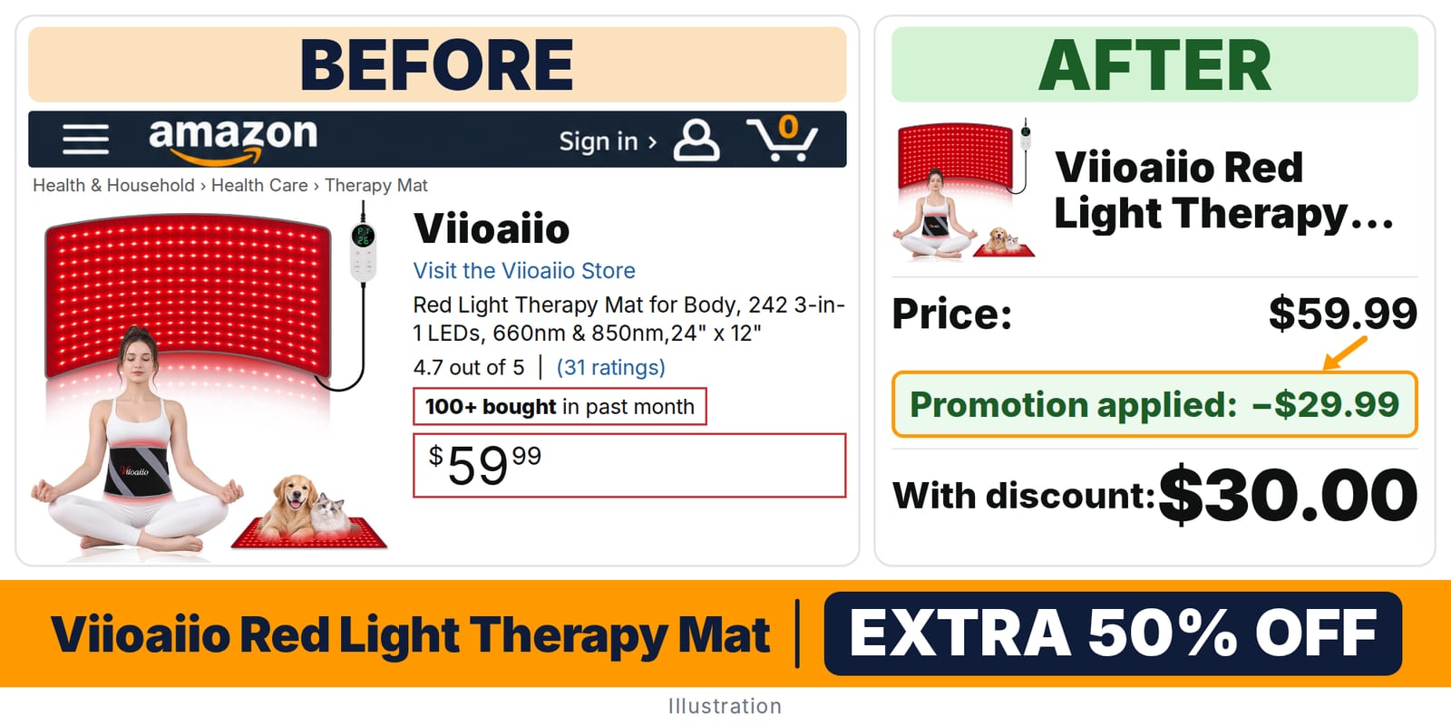 Viioaiio Red Light Therapy Mat deal: before and after – promo code N81DDK8M, 50% off on Amazon