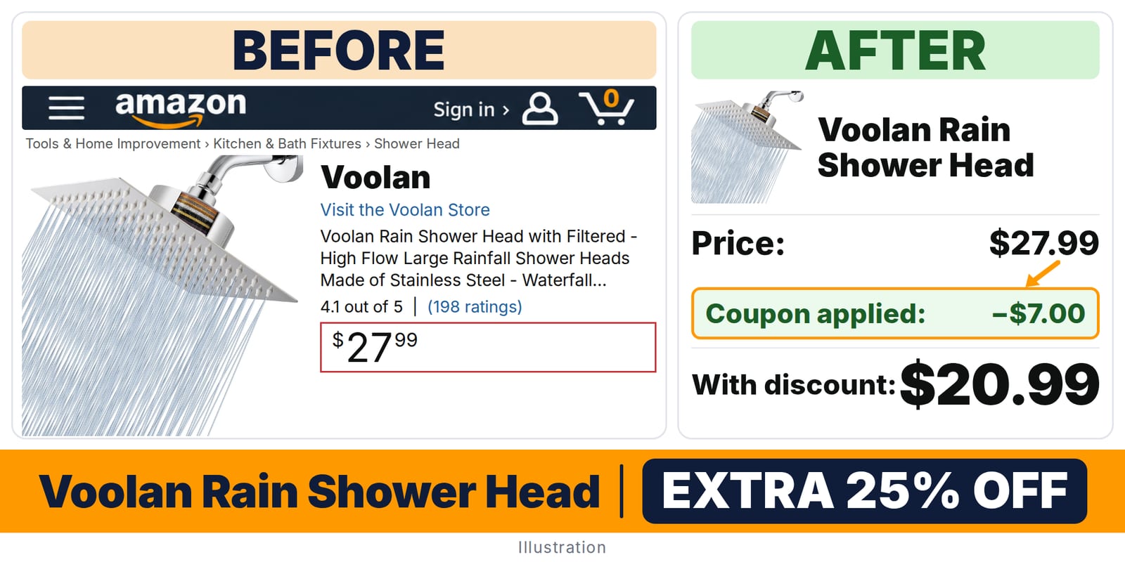 Voolan Rain Shower Head deal: before and after – 25% off on Amazon