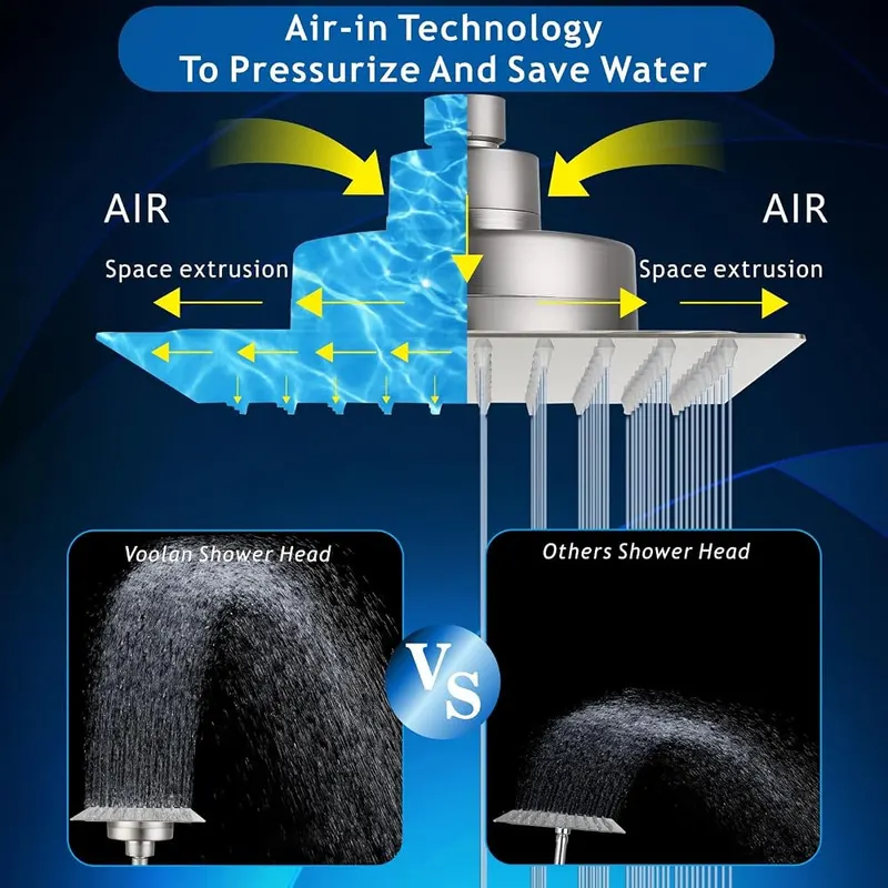 Voolan Rain Shower Head – Brand Professionalism and Advantage