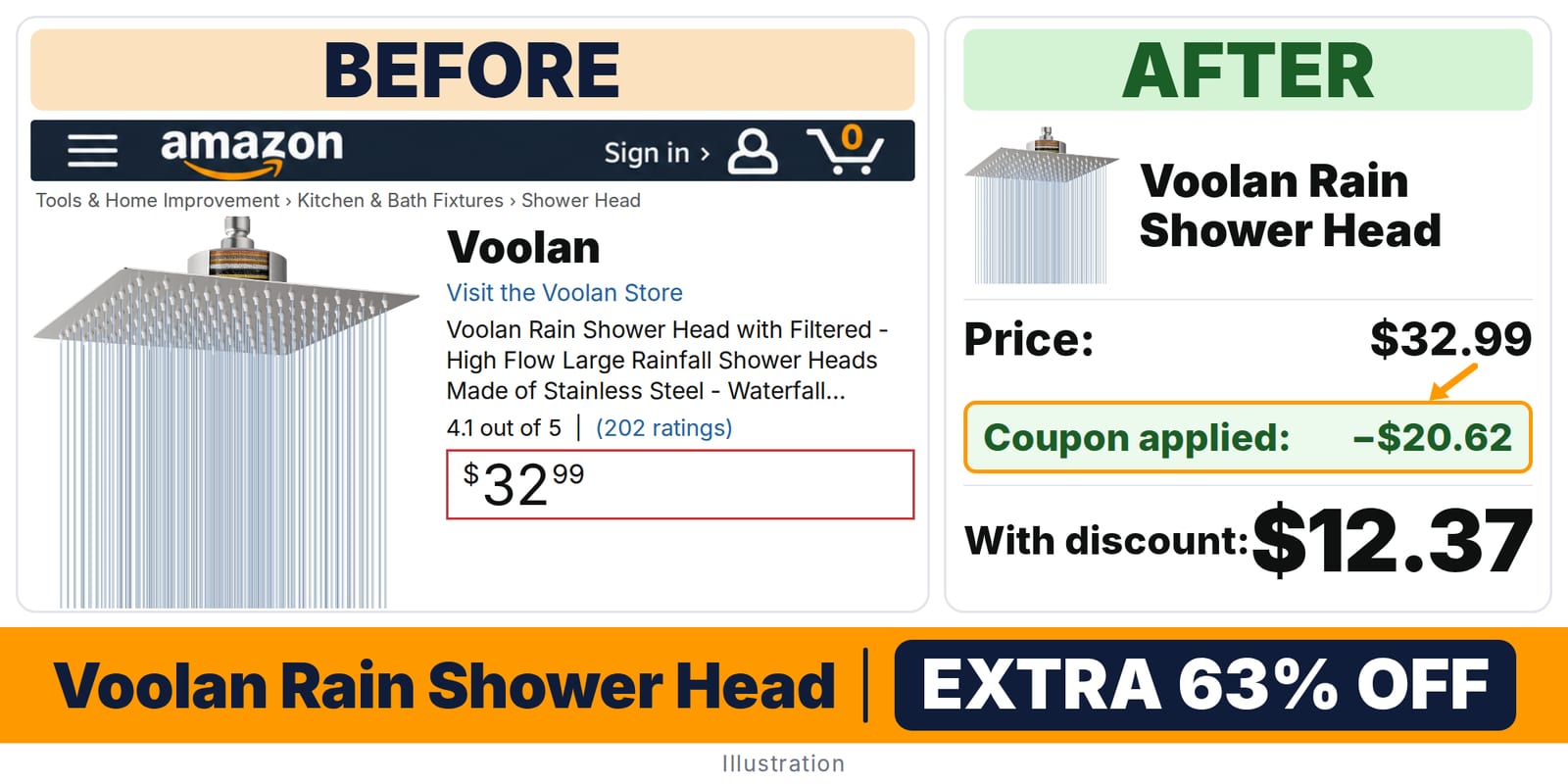 Voolan Rain Shower Head deal: before and after – 63% off on Amazon