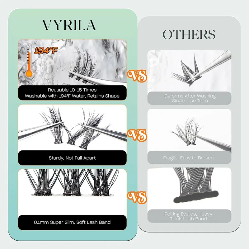 VYRILA Lash Clusters Kit 0.05mm Individual Lashes 3D – Under lash application using bond and seal