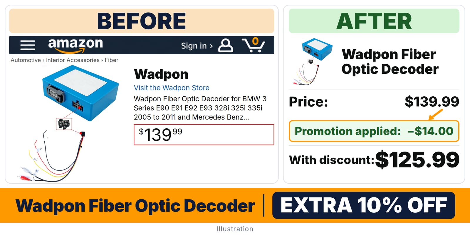 Wadpon Fiber Optic Decoder deal: before and after – promo code WADPON88, 10% off on Amazon