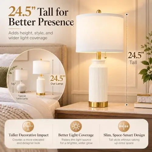 weddeg 24.5″ Modern Table Lamp Set – product photo 8 of 8