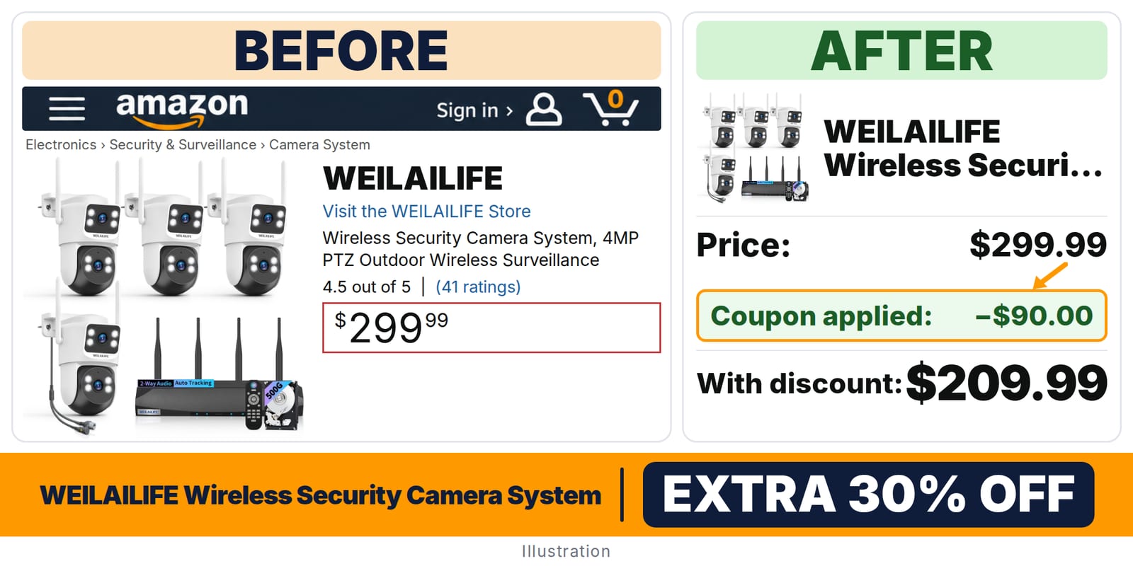 WEILAILIFE Wireless Security Camera System deal: before and after – 30% off on Amazon
