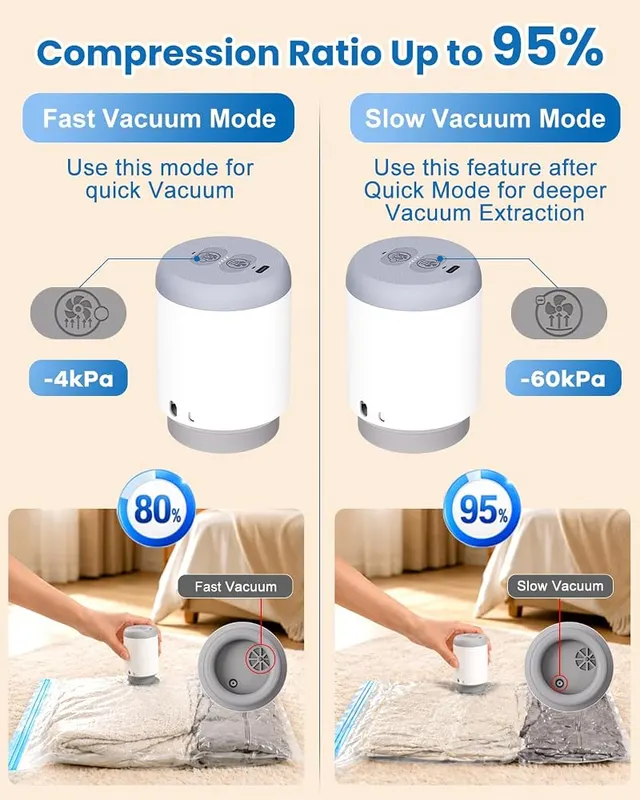 WOSERLD Rechargeable Dual Mode Pump – Dual-Mode Vacuum Pump — Fast Packing or Extra