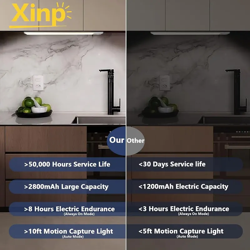 xinp 13.7 inch Under Cabinet Lighting 2800 – Magnetic no-drill mounting