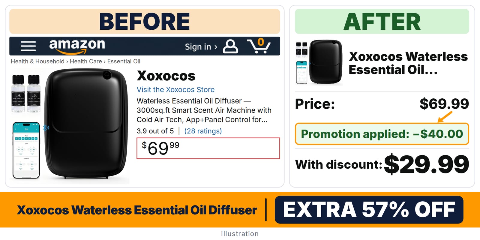 Xoxocos Waterless Essential Oil Diffuser 3000sq.ft deal: before and after – promo code CSJ15WN9, 57% off on Amazon