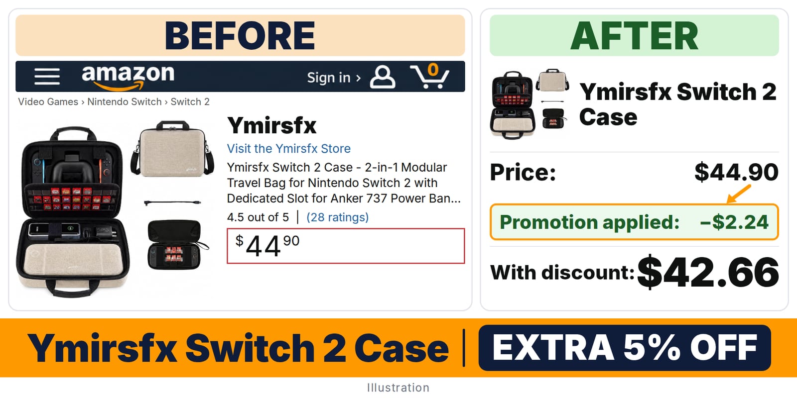 Ymirsfx Switch 2 case deal: before and after – promo code P4P4HOQA, 5% off on Amazon
