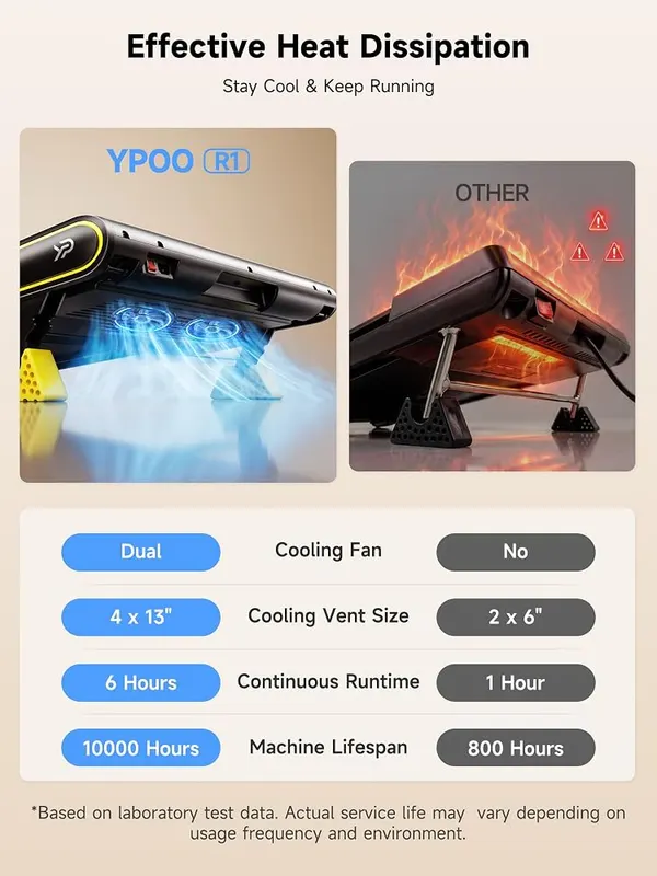 YPOO Walking Pad – 2.5HP brushless motor under 45dB