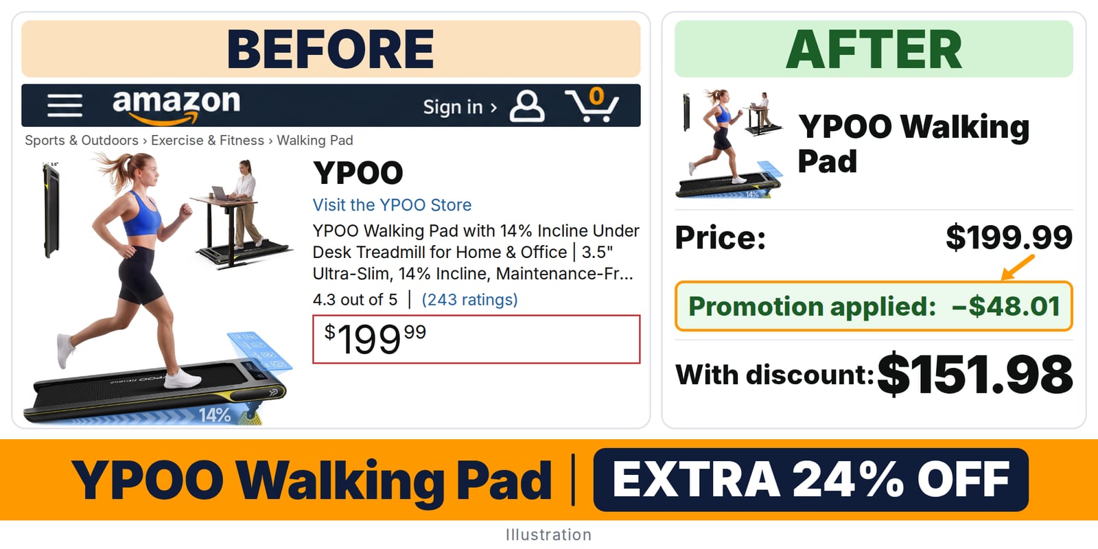 YPOO Walking Pad deal: before and after – promo code TO7HYH66, 24% off on Amazon