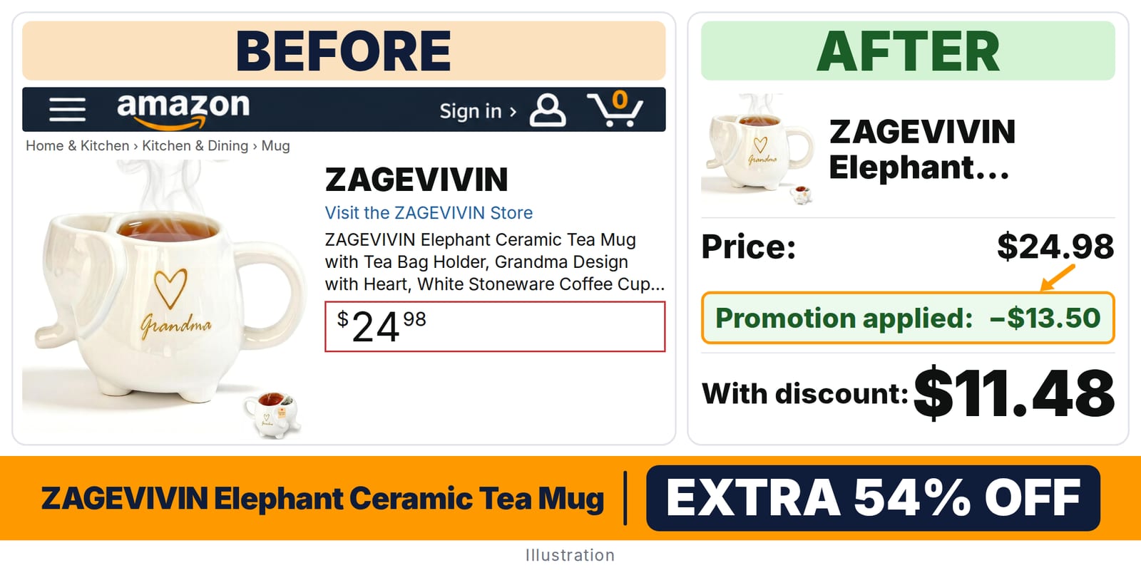 ZAGEVIVIN Elephant Ceramic Tea Mug deal: before and after – promo code VU23J6PQ, 54% off on Amazon