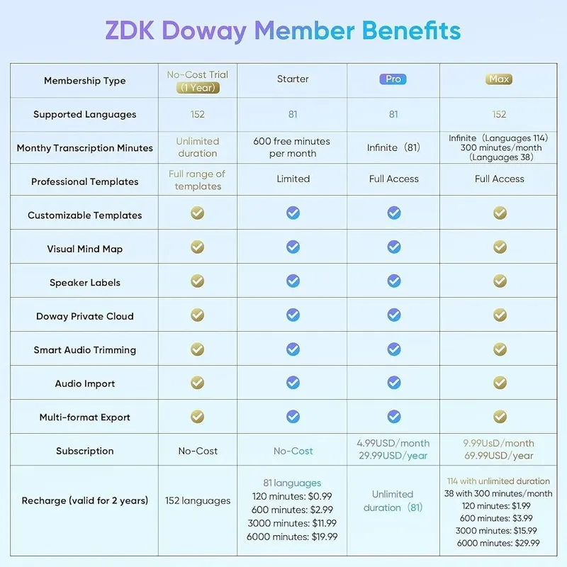 ZDK AI Voice Recorder – Cutting-Edge AI Transcription & Summarization
