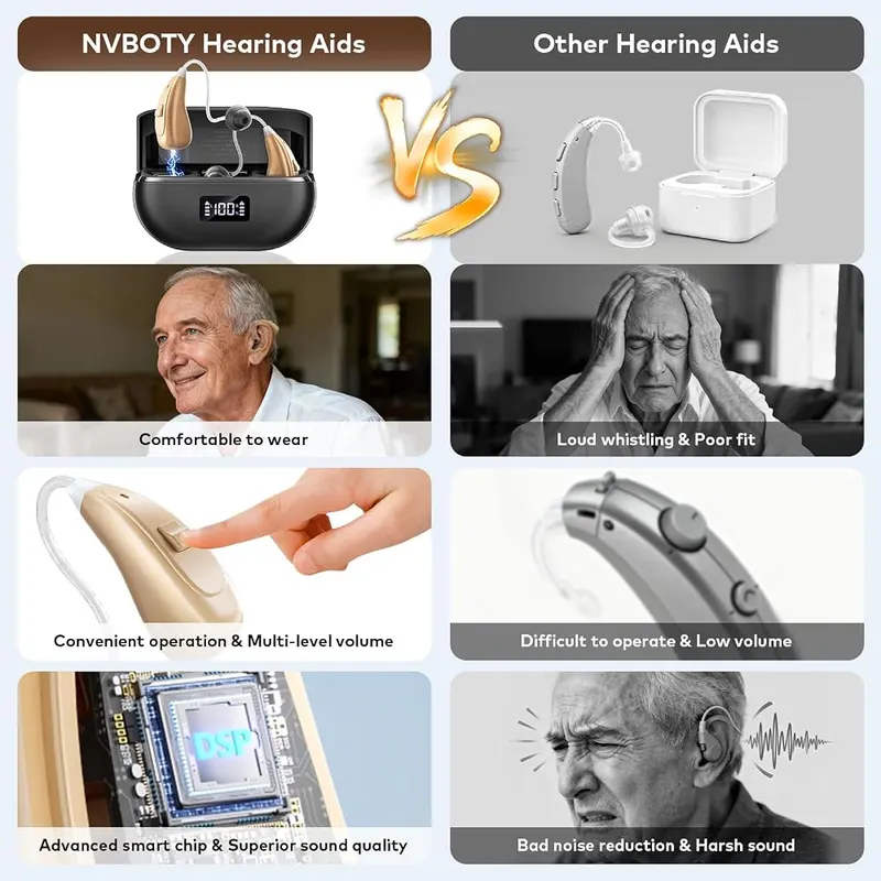 ZHANZHSQL OTC Hearing Aids – product photo 9 of 9